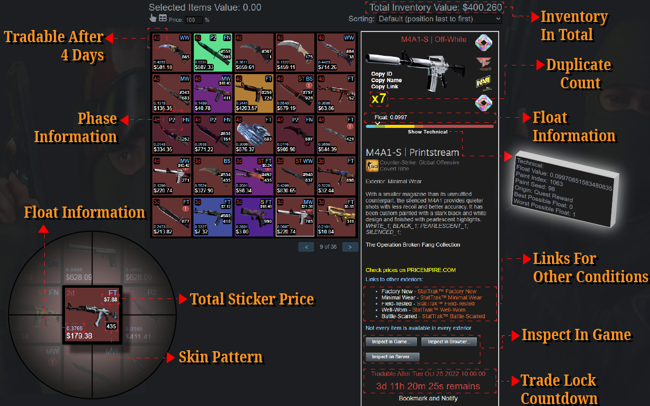 Inventories Inventories