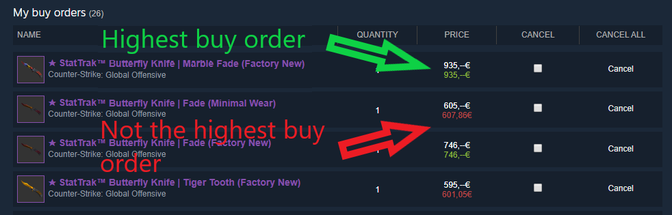 Buy order features Buy order features
