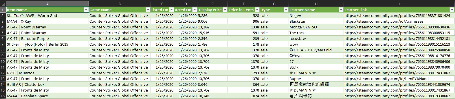 Market History Export result Market History Export result
